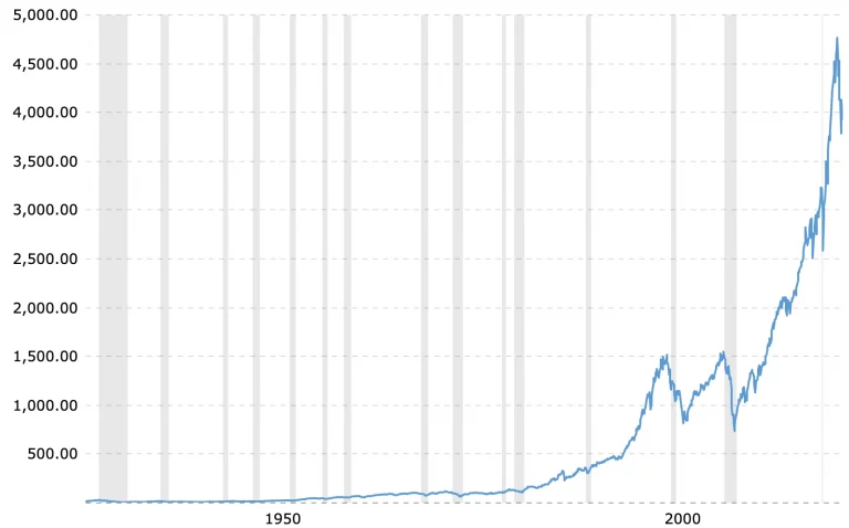 long-term stock market success